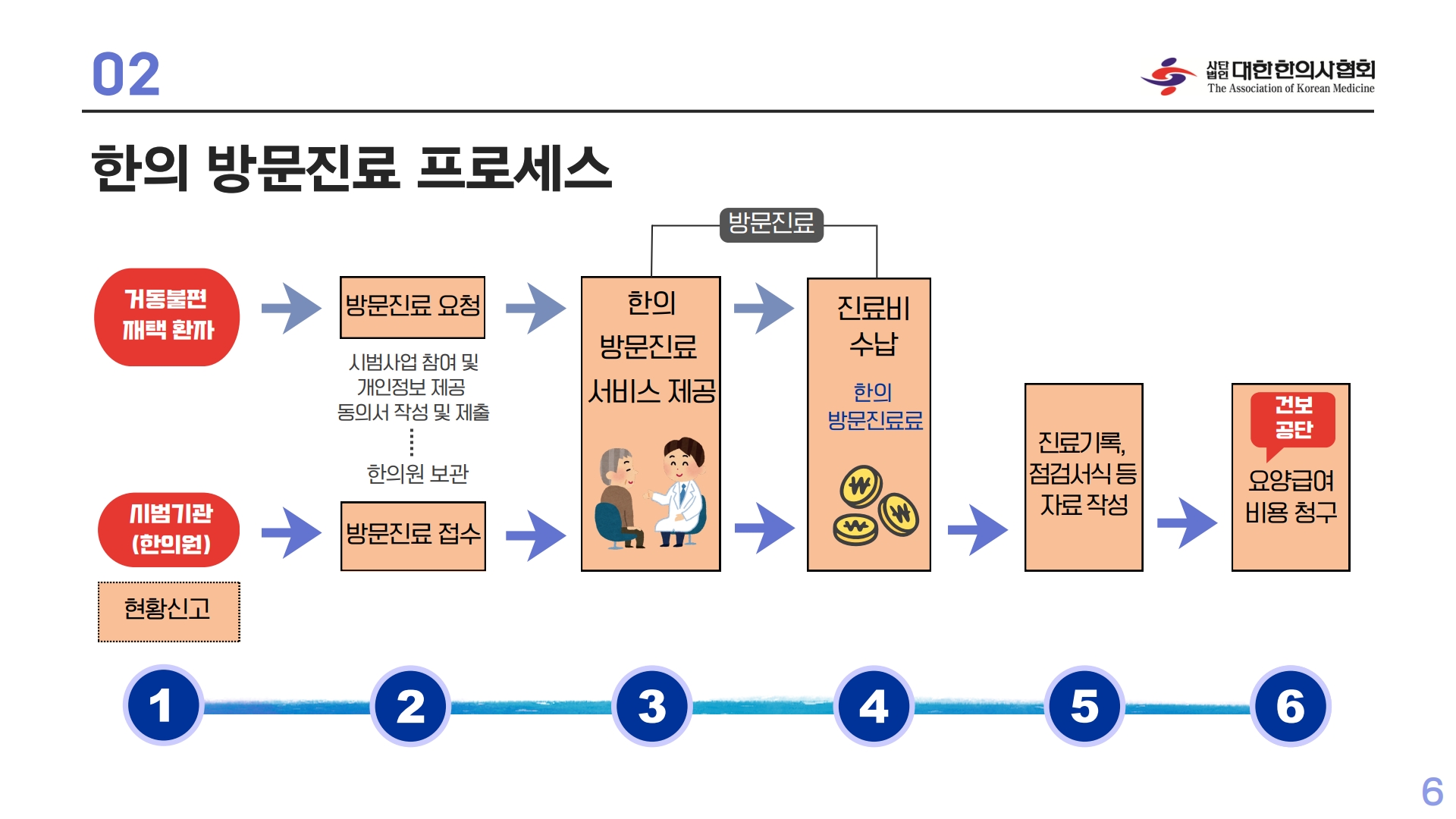 한의협, ‘한의 방문진료 수가 시범사업’ 진료 매뉴얼 제작