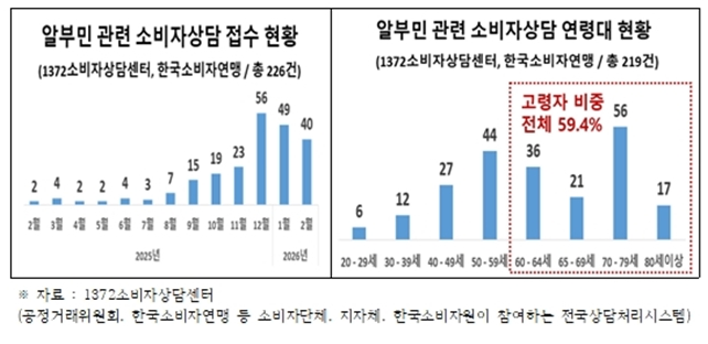먹는 알부민, 알부민 주사와 효능 유사하다고?