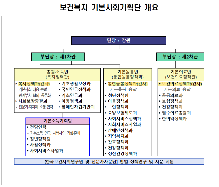 “기본소득 등 대안적 소득보장제 도입 속도 낸다”