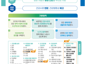 복지부 “향후 10년 간 만성질환 중점 관리”