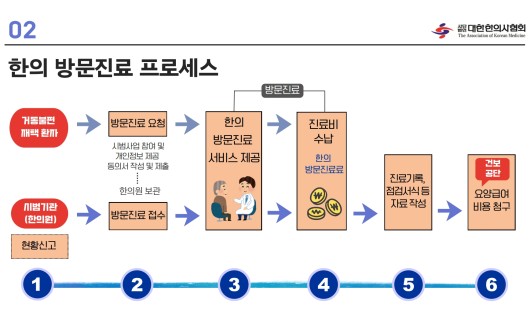 한의협, ‘한의 방문진료 수가 시범사업’ 진료 매뉴얼 제작