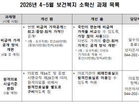 외래진료실 비대면진료 허용 등 소확신과제 선정