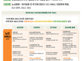 ’27년까지 재택의료센터·재가의료서비스 등 강화