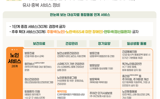 ’27년까지 재택의료센터·재가의료서비스 등 강화