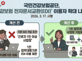 1인 업무대행기관도 건강보험 신고 업무 가능