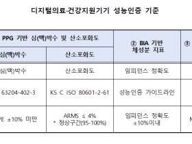 식약처, 디지털의료·건강지원기기 성능인증기관 지정