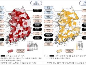 노후 CT 비중, 최근 5년 새 지속적으로 높아져