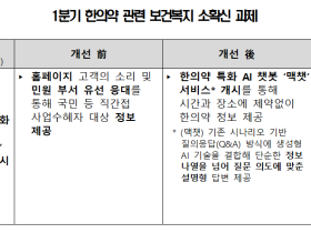 복지부, 한의약 AI 챗봇 ‘맥챗’ 홍보 등 정책과제 집중 홍보·발굴
