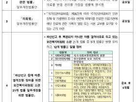“건보료 체납하고 환급금은 챙기기 어려워져”