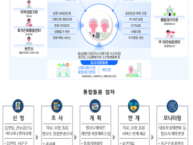 통합돌봄사업 본격 시행…총 914억원 예산 확보