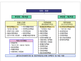 “기본소득 등 대안적 소득보장제 도입 속도 낸다”