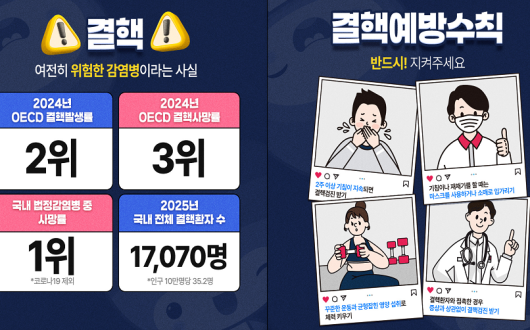 질병관리청 “국내 결핵환자 수 14년 연속 감소”