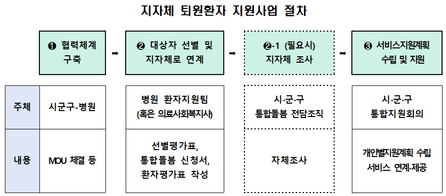 퇴원환자001.png