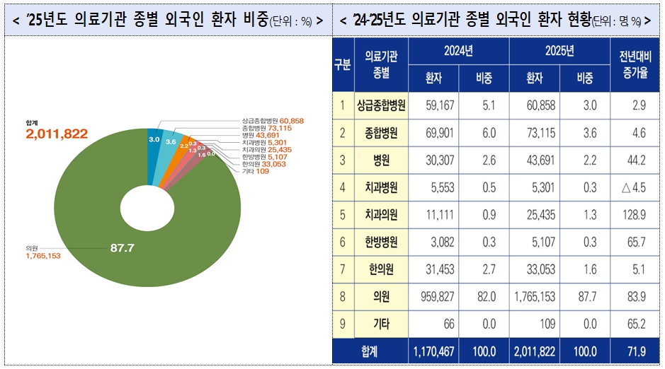 외국인 환자 도표4.jpg
