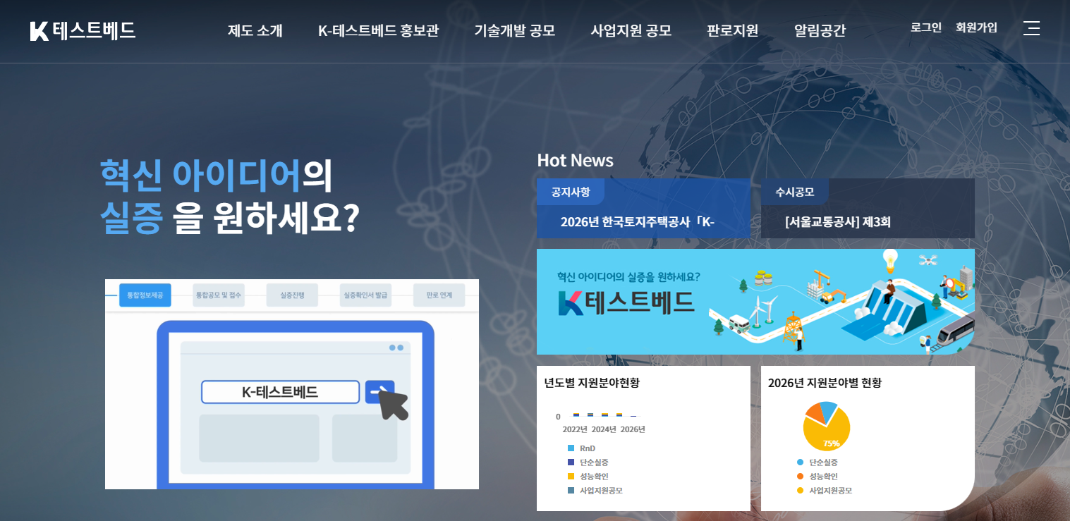 심평원, ‘국가 K-테스트베드’ 사업 참여 본격화