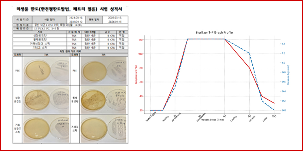 보존제 없이 멸균·유효성 동시 확보…한약 환제제 산업 전환점 마련
