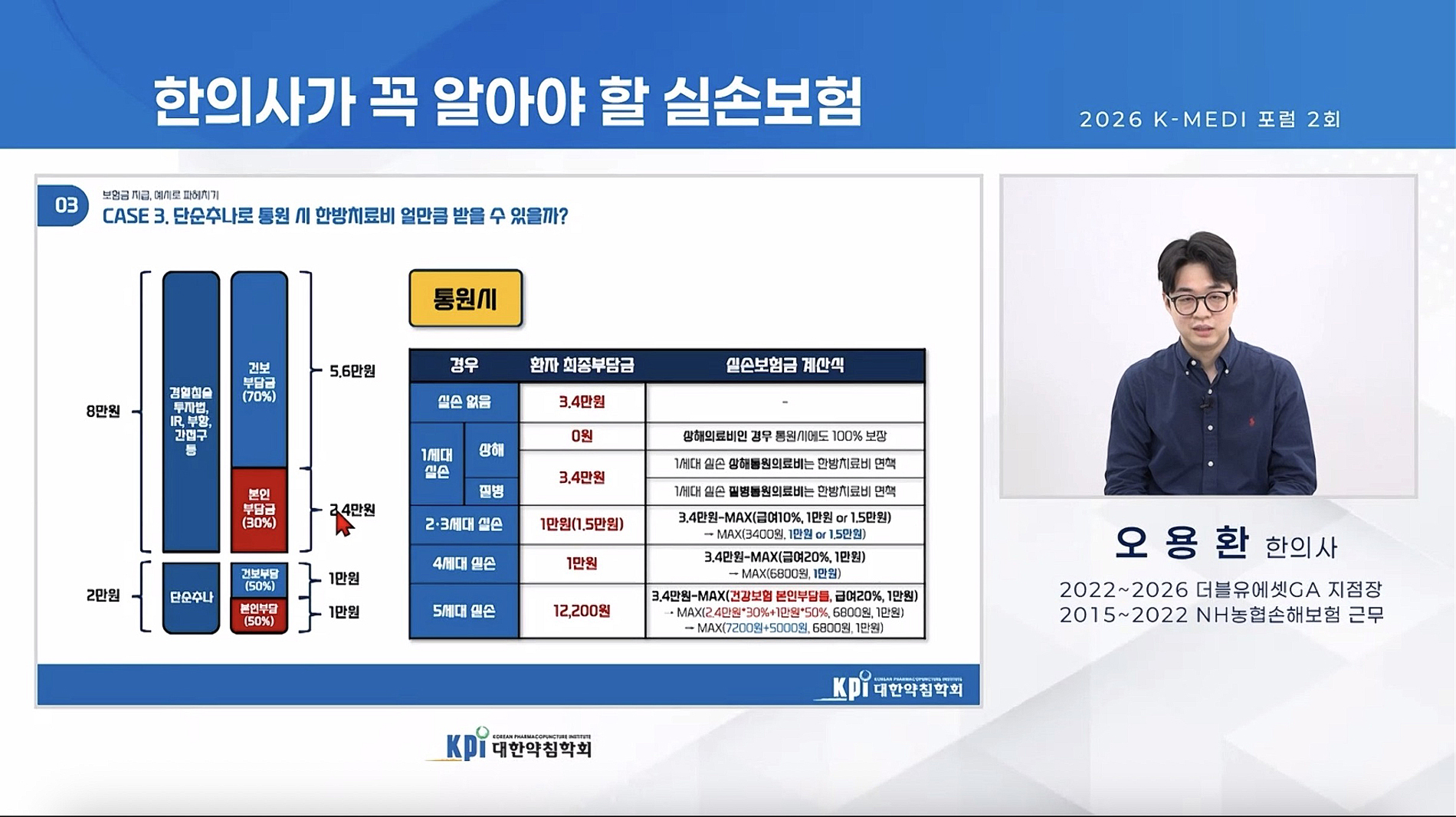 실손보험 130% 손해율의 함정…“진료 아닌 보험 기준으로 왜곡”