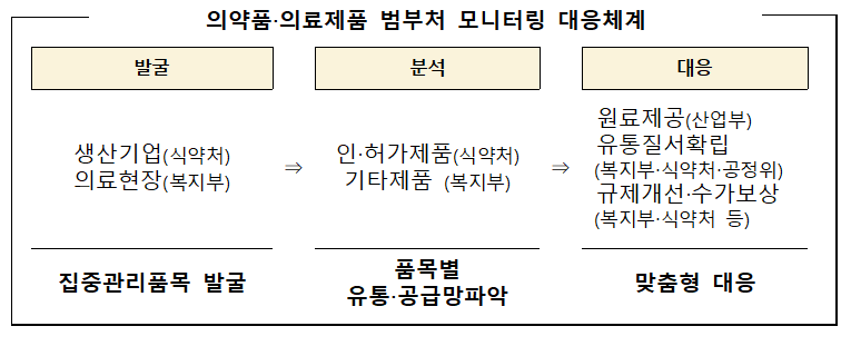 한의협, 정부와 중동전쟁 발 의료제품 수급위기 공동 대응