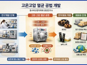 보존제 없이 멸균·유효성 동시 확보…한약 환제제 산업 전환점 마련