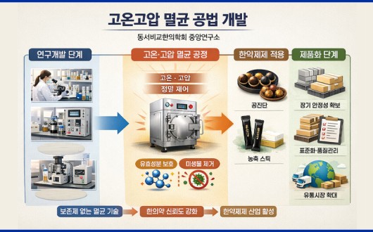 보존제 없이 멸균·유효성 동시 확보…한약 환제제 산업 전환점 마련