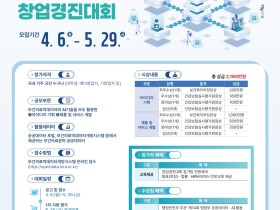 “보건의료빅데이터·AI 활용 창업 아이디어 모집합니다∼”