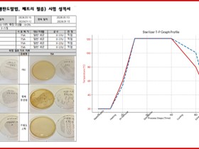 보존제 없이 멸균·유효성 동시 확보…한약 환제제 산업 전환점 마련