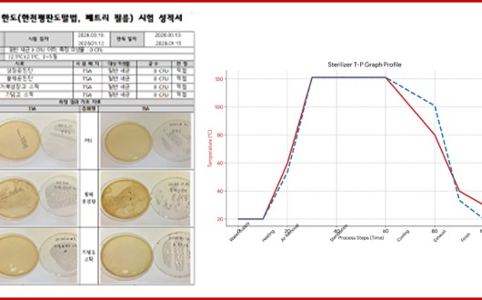 보존제 없이 멸균·유효성 동시 확보…한약 환제제 산업 전환점 마련