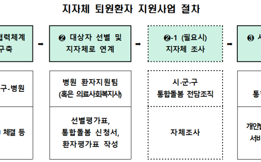 ‘퇴원환자 통합돌봄 연계사업’에 한의 병의원 22곳 참여