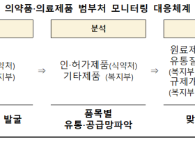 한의협, 정부와 중동전쟁 발 의료제품 수급위기 공동 대응