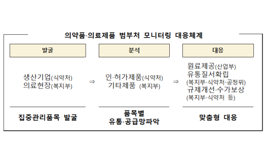 한의협, 정부와 중동전쟁 발 의료제품 수급위기 공동 대응