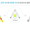 “경혈 특이성, 신체 전반의 연결성·반응 패턴 속에서 이해돼야”