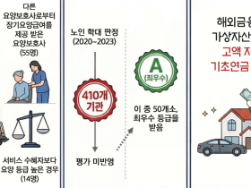 “노인 학대 발생한 장기요양기관이 최우수 기관으로 둔갑”