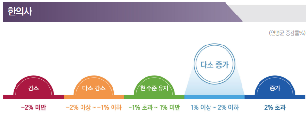 전망2.png