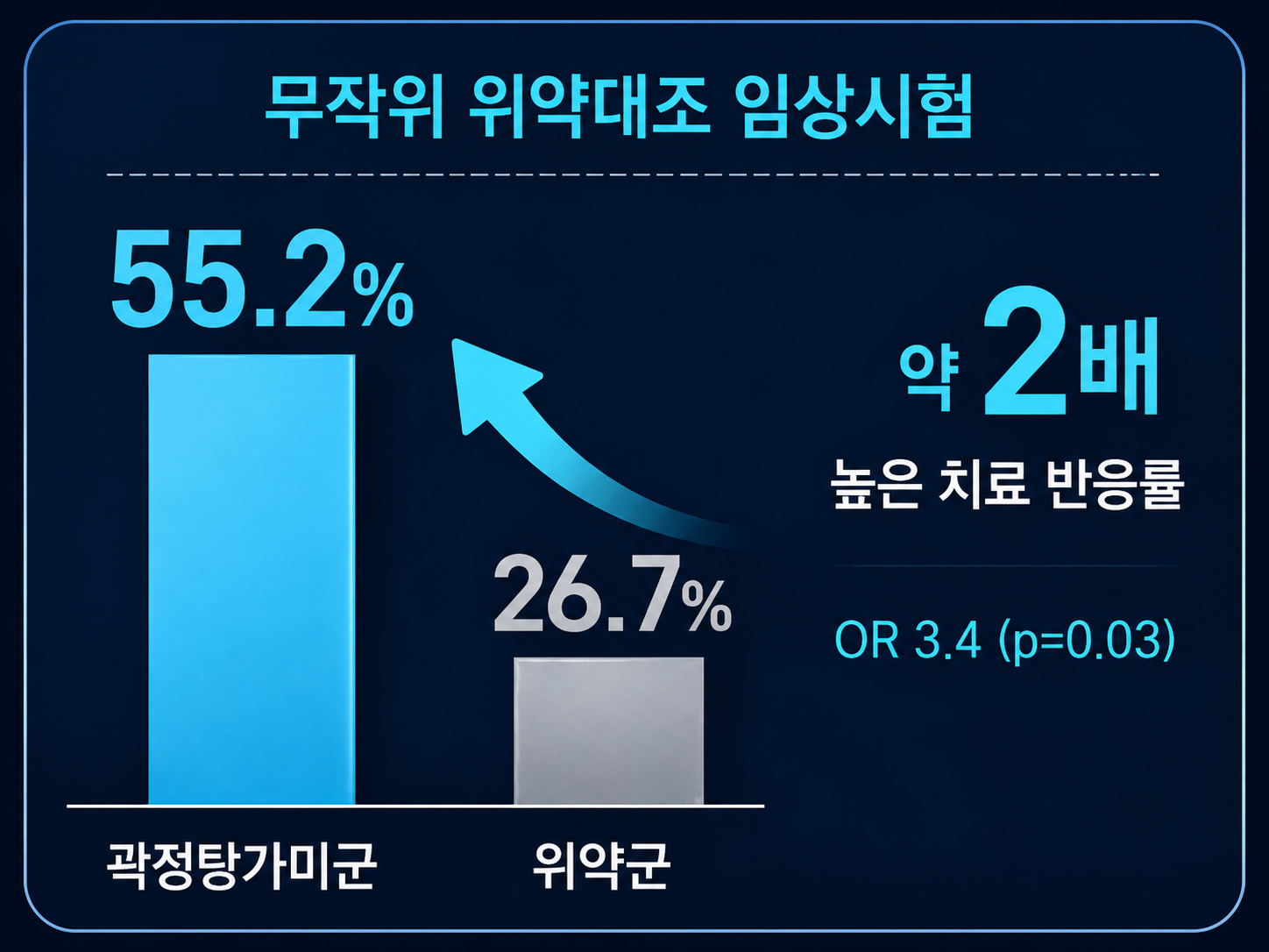 치료 효과 비교 이미지.png