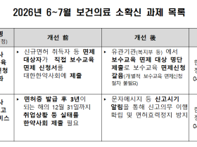 보건의료 소확신 과제에 ‘한약사 보수교육 면제 신고 간소화’ 등 포함