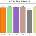 보건복지부 “중동전쟁 속 의료제품 수급 안정적”