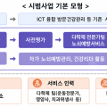보건소 중심 노쇠예방관리로 어르신 건강수명 높인다