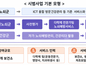 보건소 중심 노쇠예방관리로 어르신 건강수명 높인다