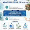 ‘WHO 글로벌 전통의약 전략 2025~2034’에 담긴 목표는?