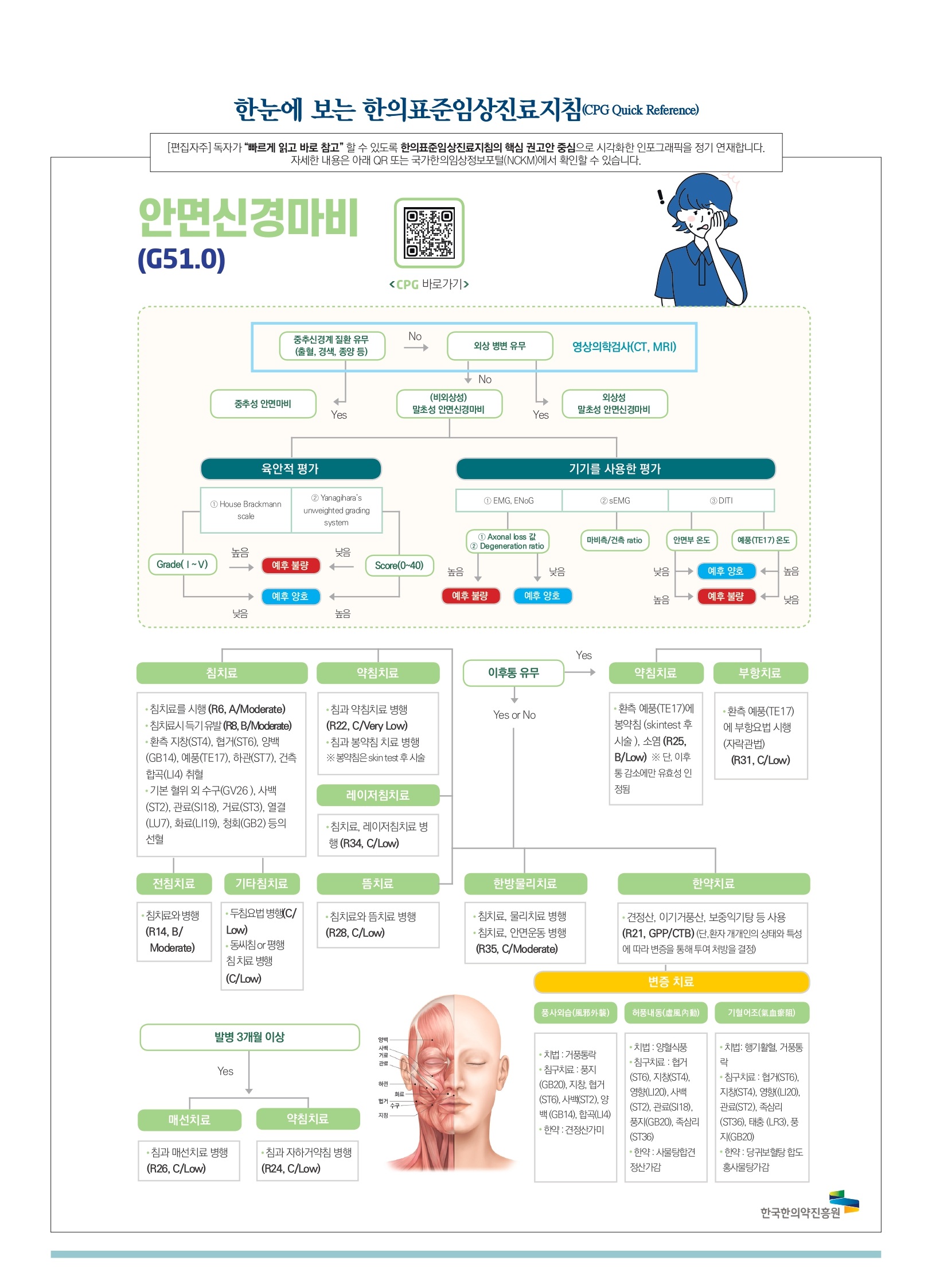 안면신경마비-5_page-0001.jpg