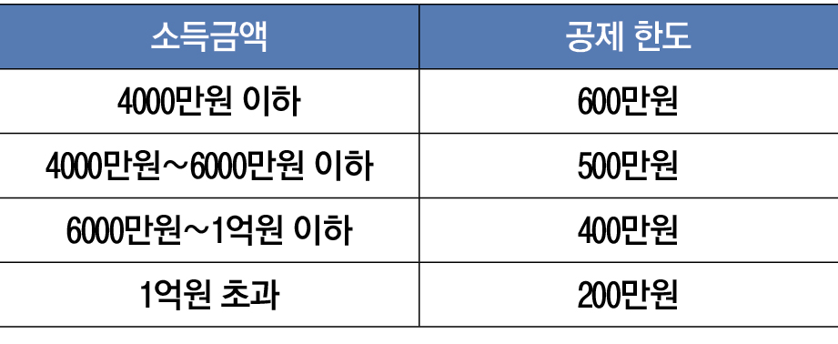 2545-26 세무칼럼.jpg