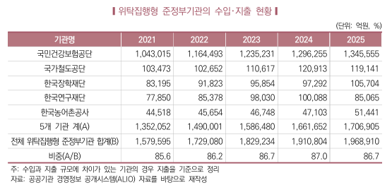 공공기관 (2).png