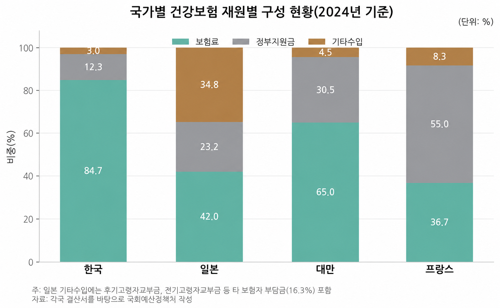 건강보험재정.png