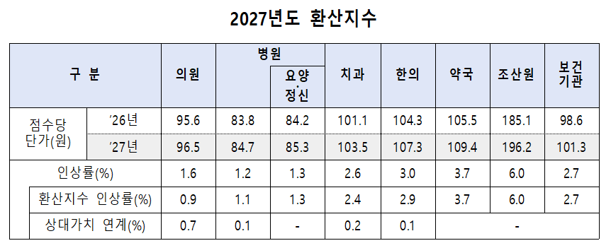 환산지수_표001.png