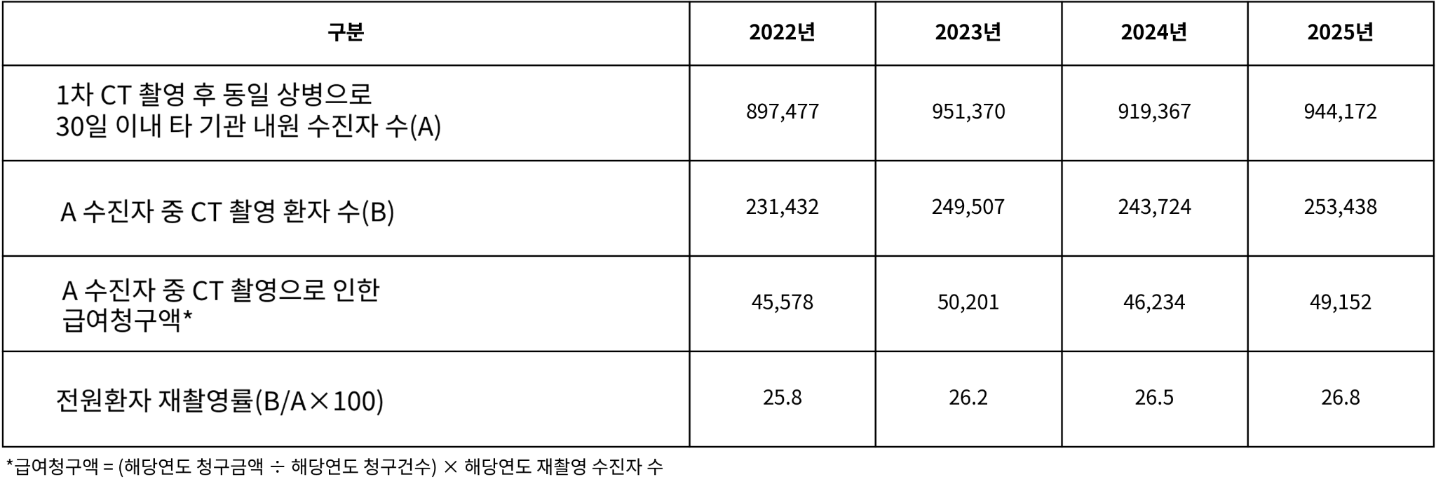 CT_재촬영_현황.png