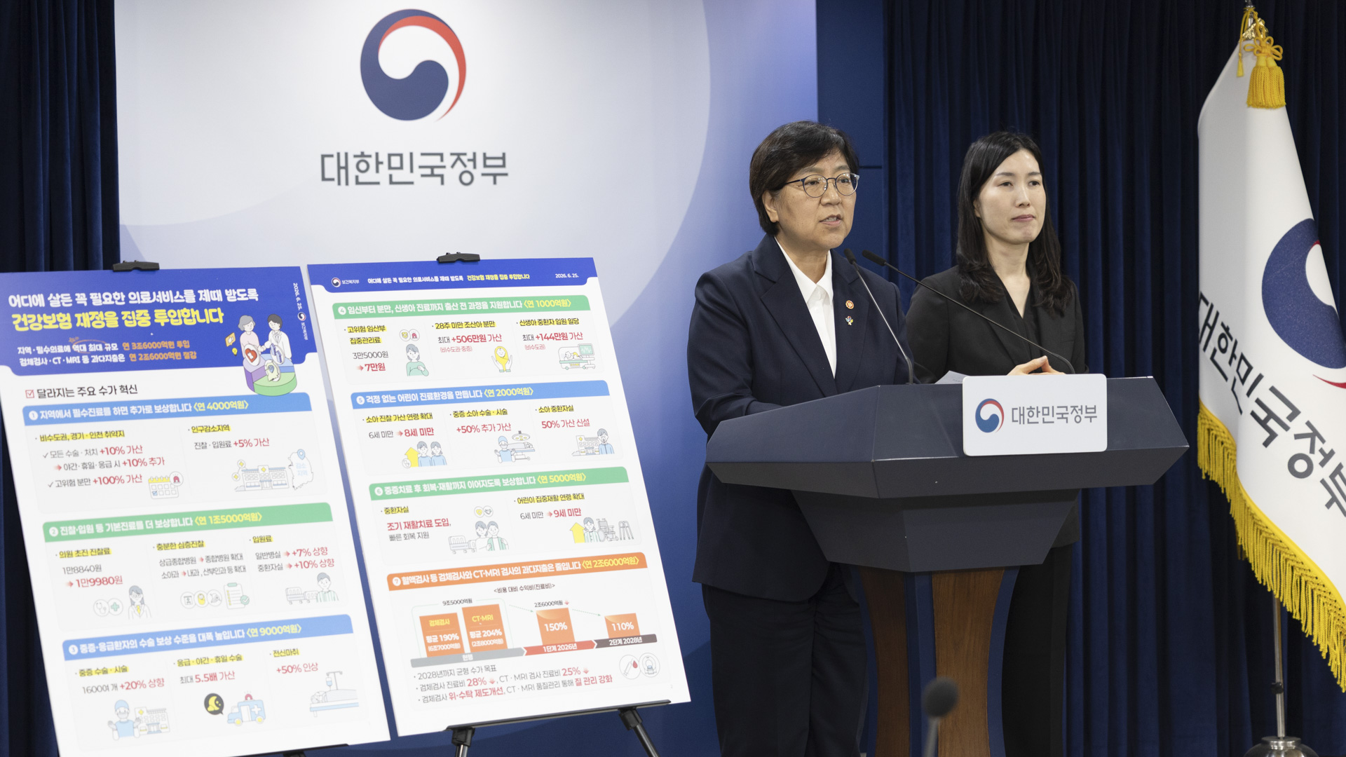 지역·필수의료에 연 3.6조 투입…일부 과잉 검사 억제
