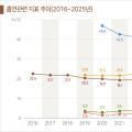 전자담배 급증에 금연정책 빨간불…젊은층·여성 사용률 크게 늘어