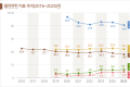 전자담배 급증에 금연정책 빨간불…젊은층·여성 사용률 크게 늘어