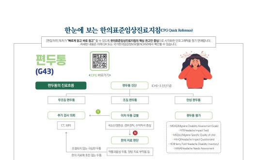 한눈에 보는 한의표준임상진료지침 - 편두통