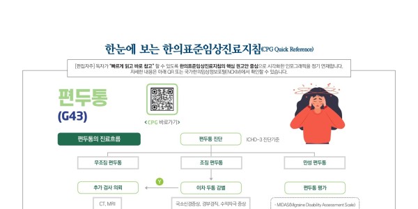 한눈에 보는 한의표준임상진료지침 - 편두통